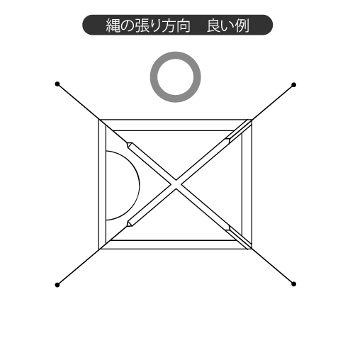 ツェルトを被ってみよう