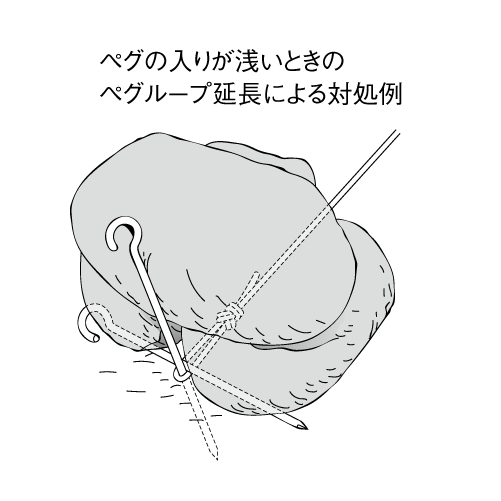 ペグの張り方