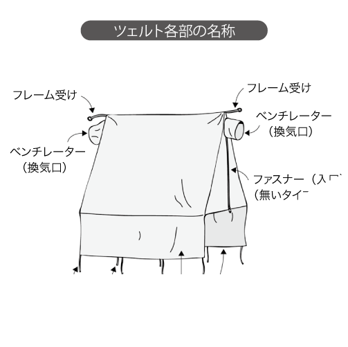 ツェルトの上下を確認してみよう